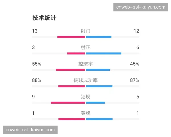技术统计台确认修正一次抢断数据，影响两队当场防守效率计算